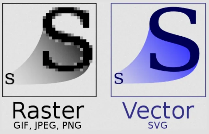 Missing Alt Text